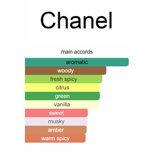 Allure Homme Sport Eau Extreme Chanel 100ml