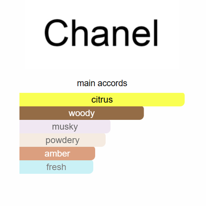 Allure Homme Sport Superleggera Chanel 100ml