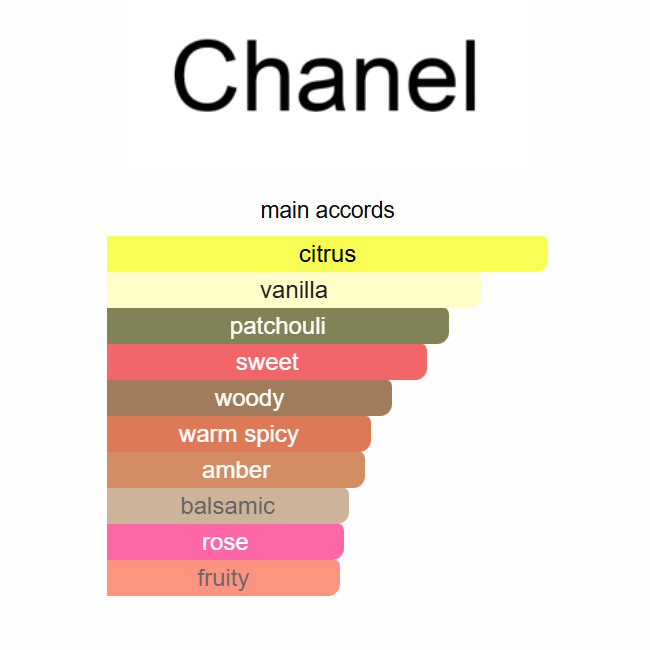 Coco Mademoiselle Intense Chanel 100ml