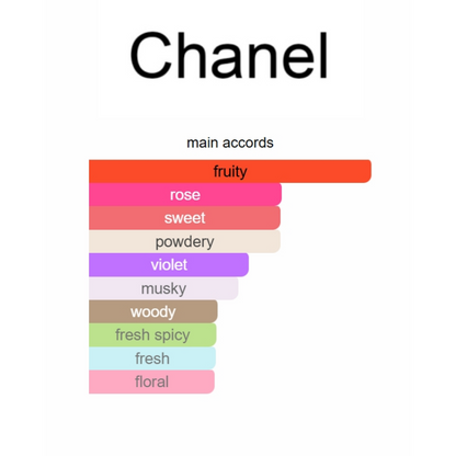 Chance Eau Splendide Chanel 100ml