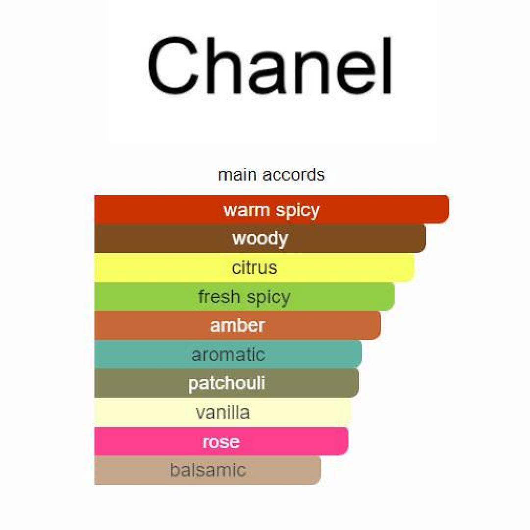 Coco Noir Chanel for women 100ml