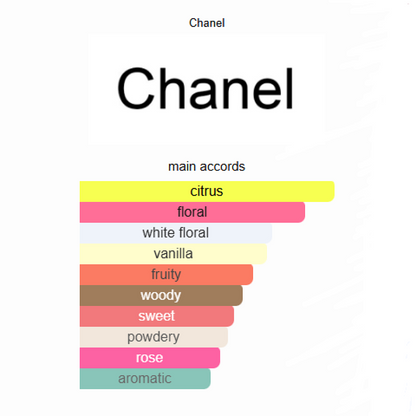 Allure Eau de Parfum Chanel 100ml