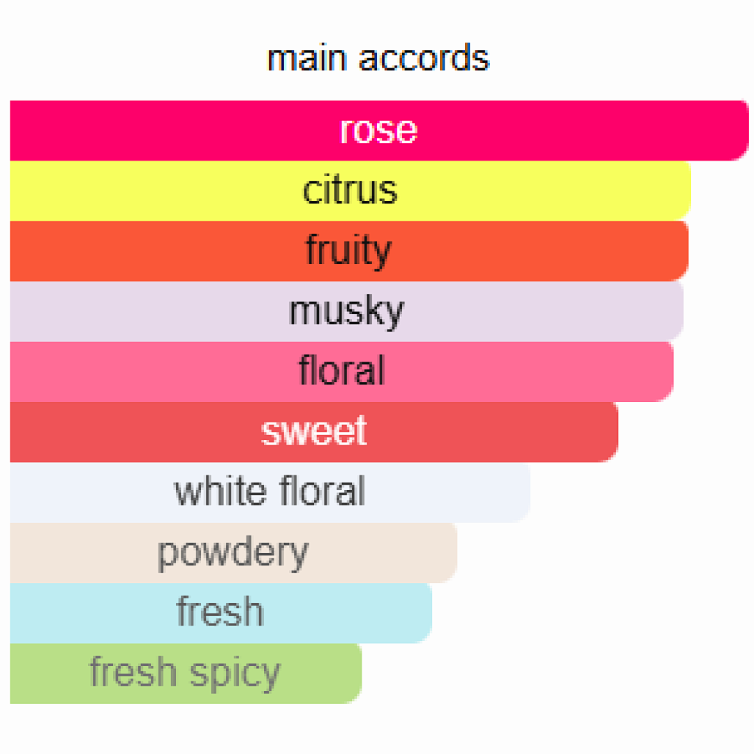 Chance Eau Tendre Eau de Parfum Chanel 100ml