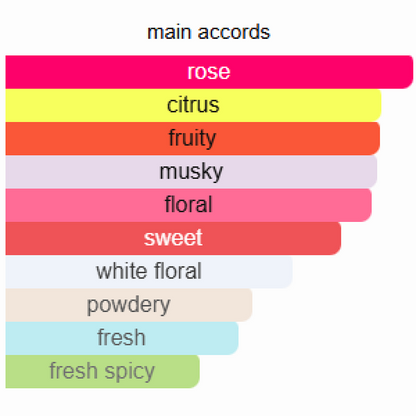 Chance Eau Tendre Eau de Parfum Chanel 100ml