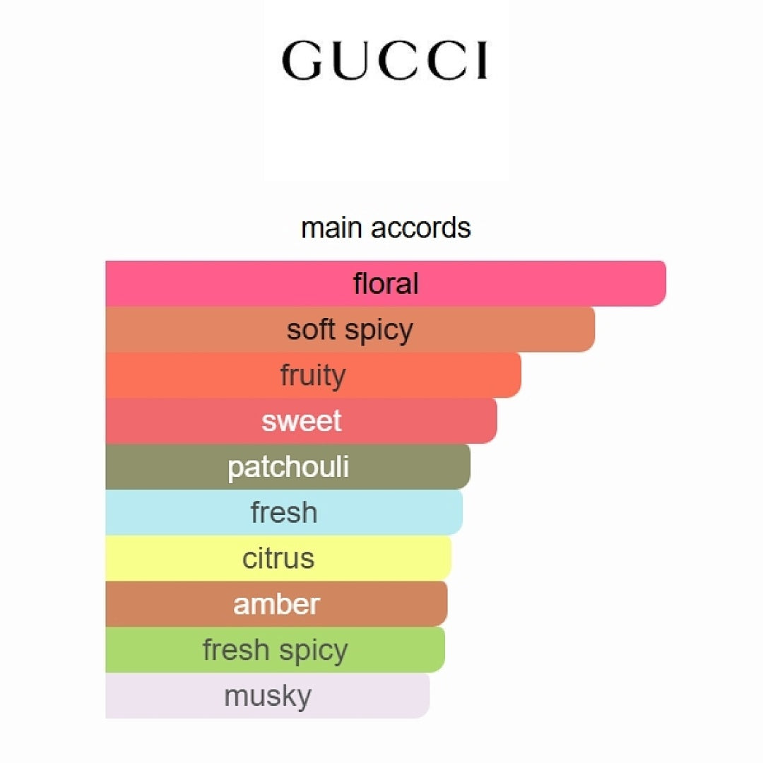 Gucci Guilty Gucci 75ml