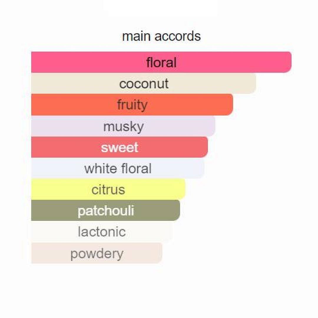 Flora Gorgeous Magnolia Gucci for women 100ml