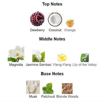 Flora Gorgeous Magnolia Gucci for women 100ml