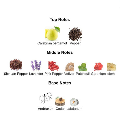 Sauvage Dior EDP 100ml