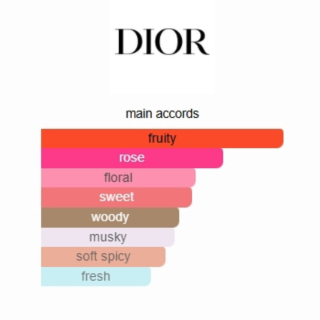 Miss Dior Absolutely Blooming Dior 100ml