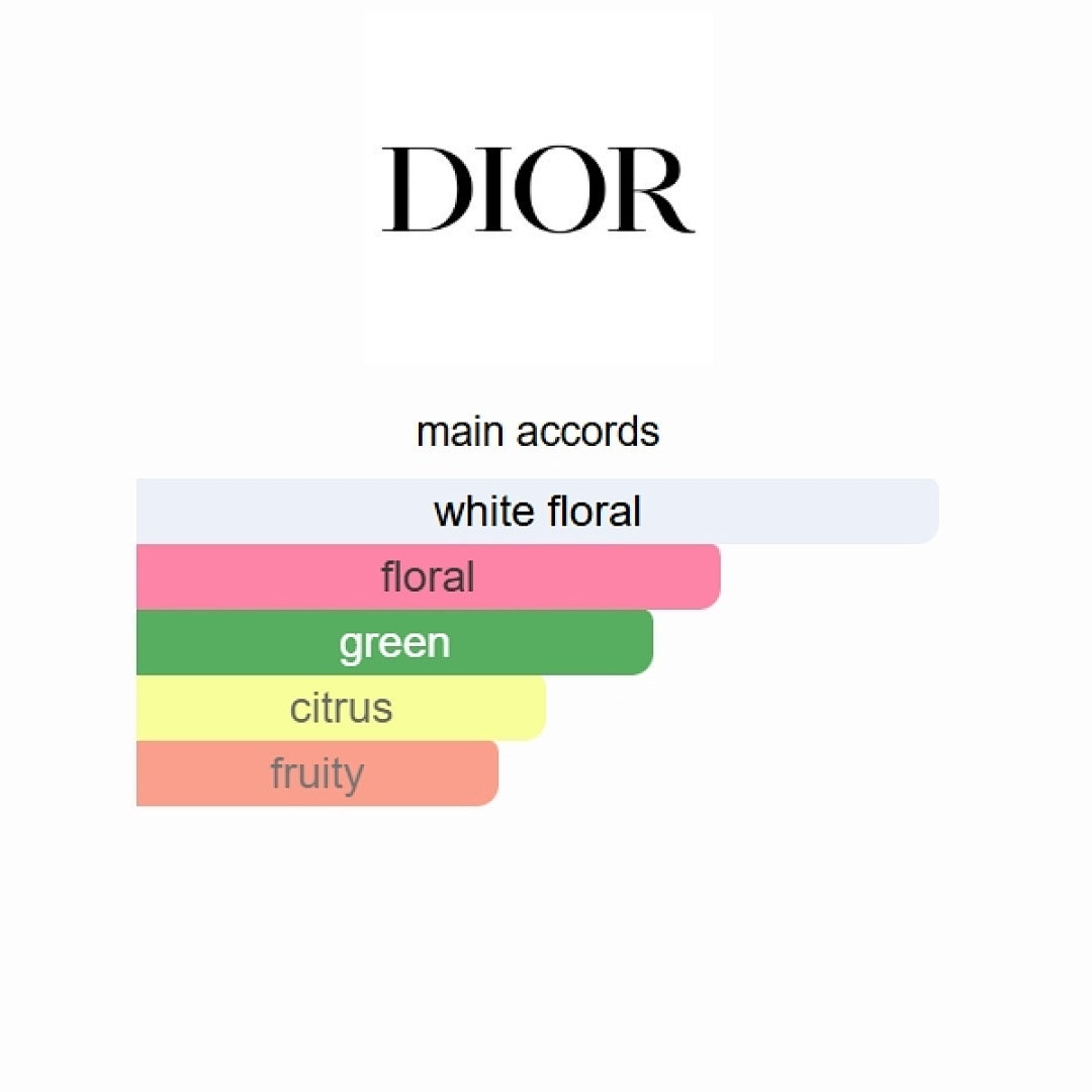 J'adore Parfum d'Eau Dior 100ml