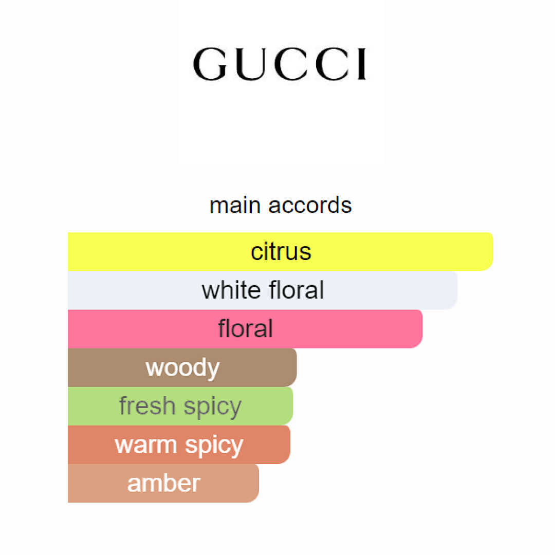 Flora Gorgeous Jasmine Gucci 100ml